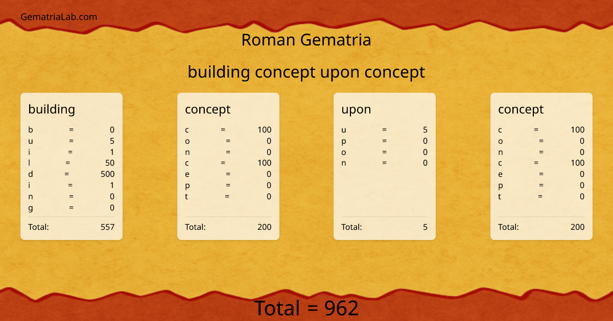 building concept upon concept in roman Gematria